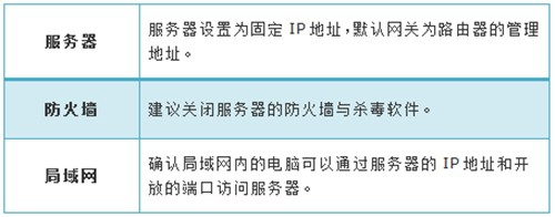 教你路由器端口映射設置方法